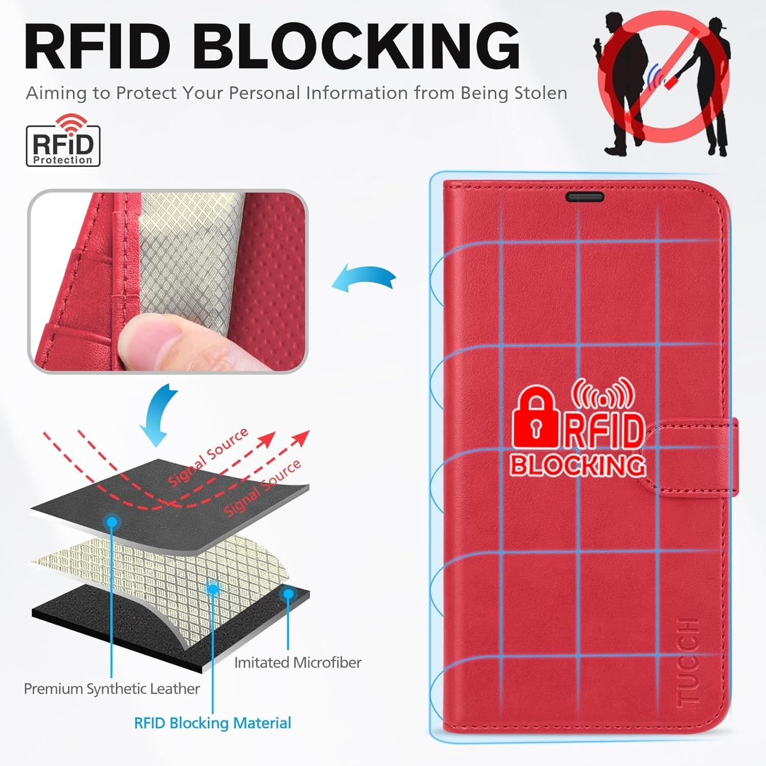 Wallet Case for Iphone 13 6.1-Inch 5G, [RFID Blocking] Card Slots Holder Stand [Shockproof TPU Interior Case] PU Leather Magnetic Protective Flip Cover Compatible with Iphone 13 6.1" 2021, Red