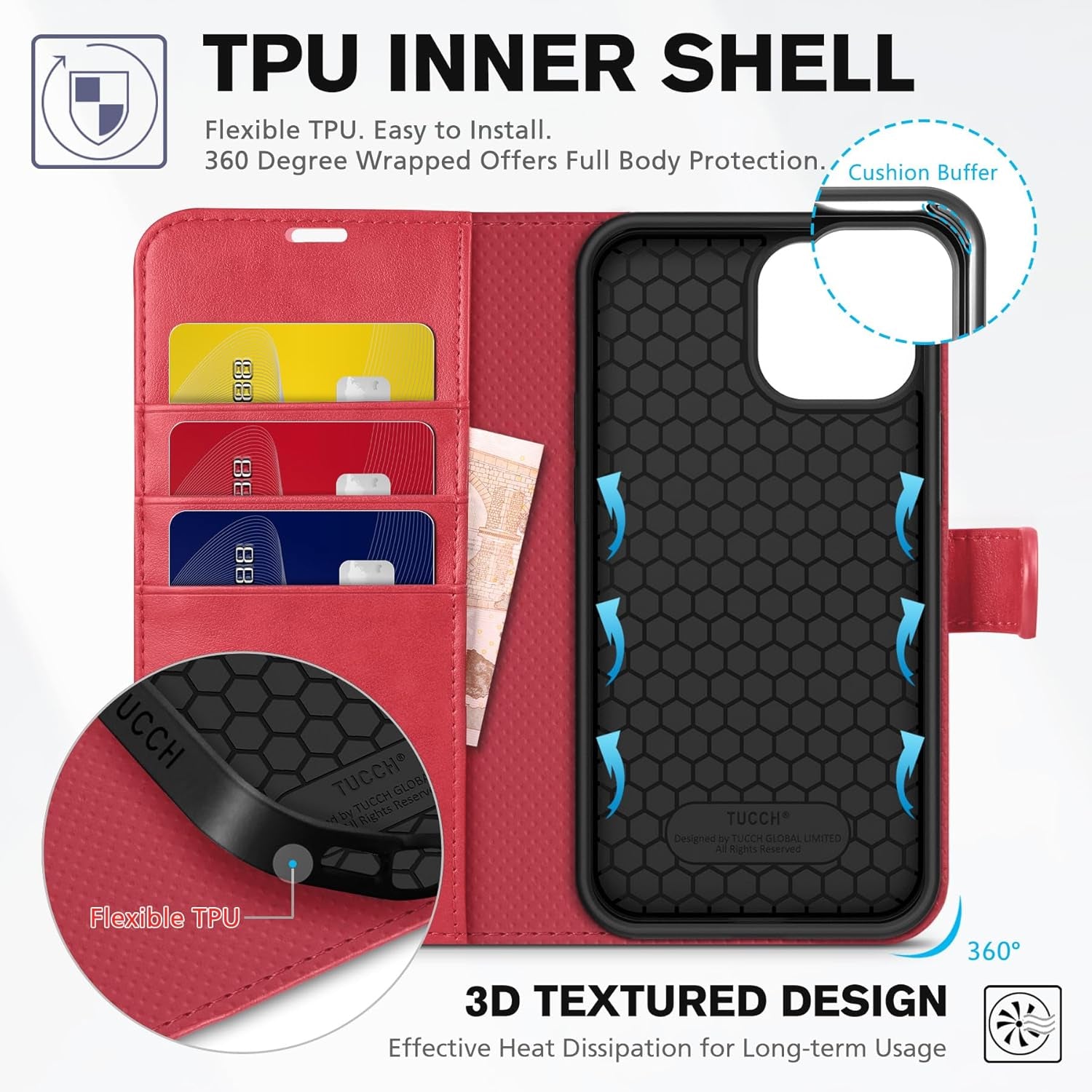 Wallet Case for Iphone 13 6.1-Inch 5G, [RFID Blocking] Card Slots Holder Stand [Shockproof TPU Interior Case] PU Leather Magnetic Protective Flip Cover Compatible with Iphone 13 6.1" 2021, Red